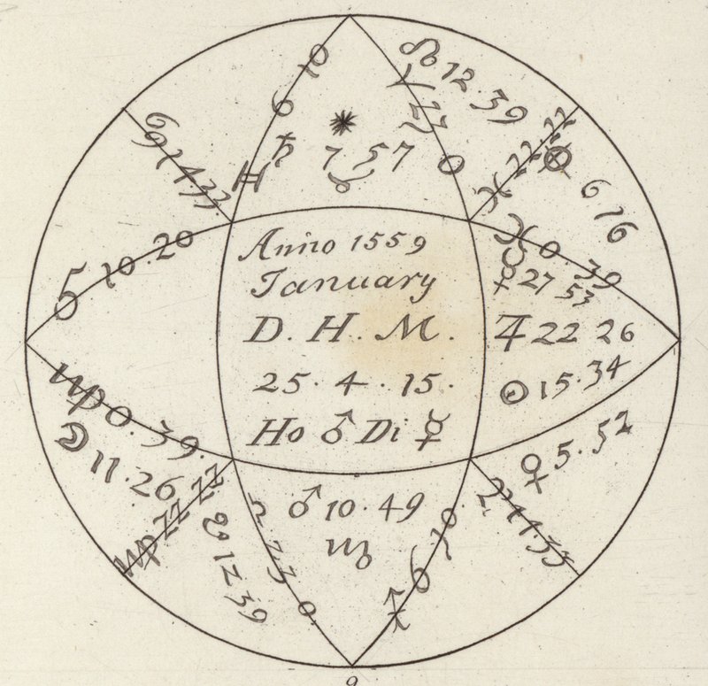 Horoszkóp. Illusztráció a Bilder-Atlashoz (metszet) alkotó: German School