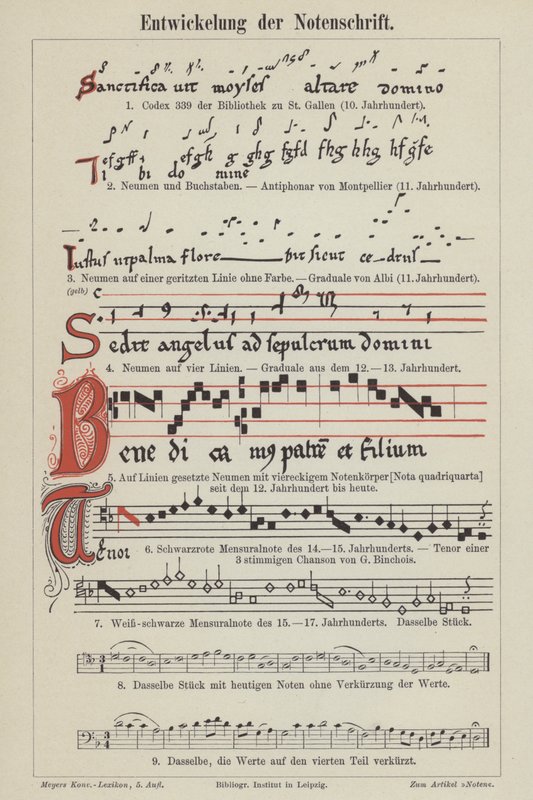 A kottaírás (színes litho) fejlődése alkotó: German School
