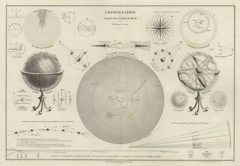 Kozmográfia, különböző bolygórendszerek diagramjainak gyűjteménye alkotó: M.M. and Leroy, Ch. Drioux