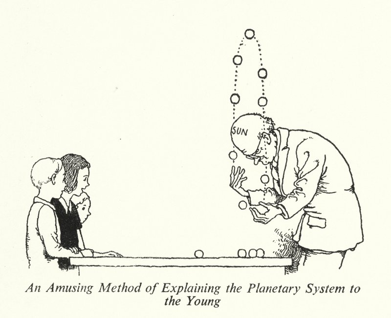 Szórakoztató módszer a bolygórendszer elmagyarázására a fiatalok számára (litho) alkotó: William Heath Robinson