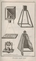 A kamera eltakarta. Denis Diderot és Jean Le Rond d