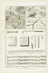 Topográfiai, földrajzi és zenei metszet, az Encyclopédie-ból