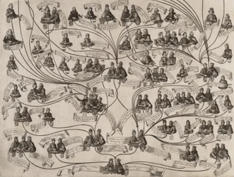 A Habsburg-ház családfája, 1629