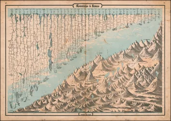 Ca. 1863 hegyek és folyók összehasonlító térképe