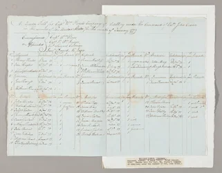 Gyűjtemény William Pierce százados tüzérségi társaságának John Crane ezredes parancsnoksága alatt, 1779. január (toll és tinta papíron) (lásd még: 2561290-93)
