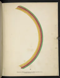 16. tábla Szivárvány.  Spectropia; vagy Meglepő spektrális illúziók, amelyek mindenhol szellemeket mutatnak, bármilyen színben stb. ser. 1.  J.H. Barna  1864