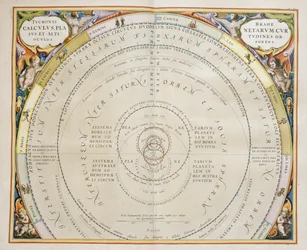 Harmonia Macrocosmica, Ptolemaioszi bolygómozgáselmélet, metszet, Andreas Cellarius (1596-1665)