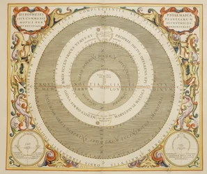 Harmonia Macrocosmica, Ptolemaioszi bolygómozgáselmélet, metszet, Andreas Cellarius (1596-1665)