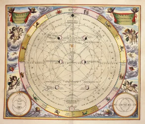 A Hold és keringésének fázisai, metszet a Harmonia Macrocosmicáról, Andreas Cellarius (1596-1665)