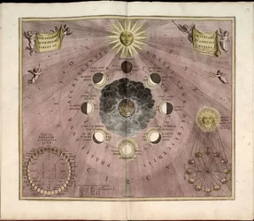 Phillips, 4274 Raszterképként is elérhető a Library of Congress webhelyén. Indexet tartalmaz. Néhány táblát Johannes van Loon metszett. A tartalomjegyzékben megadott 29 tányéron kívül egy további tányér található a plat között