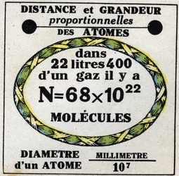 Atomok: az atomok arányos távolsága és nagysága. Névtelen illusztráció 1925-ből. Magángyűjtemény.