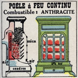 Háztartási fűtés: folyamatos tüzelésű kályha keresztmetszete. Névtelen illusztráció 1925-ből. Magángyűjtemény.