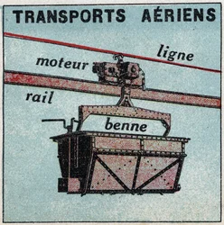 Villamos vasutak: légi közlekedés (teleferikus). Névtelen illusztráció 1925-ből. Magángyűjtemény.
