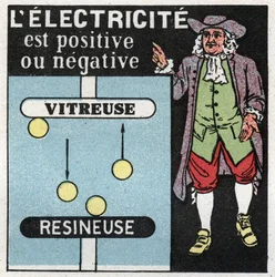 Elektromos jelenségek: az elektrolit pozitív és negatív. Benjamin Franklin (1706-1790) elmélete a két elektrolitról, az egyik üvegről (a pozitív) és a másik gyantáról (a negatívról). Névtelen illusztráció 1925-ből. Magángyűjtemény.