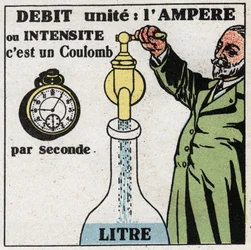 Elektromos egységek: az áramlás vagy az intenzitás mérésére szolgáló amper. Névtelen illusztráció 1925-ből. Magángyűjtemény.