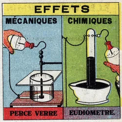 Elektrokémia: elektromos szikrák hatásai. Eudiométer használata. Névtelen illusztráció 1925-ből. Magángyűjtemény.