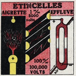 Elektrokémia: elektromos szikrák. 1925 névtelen illusztrációja. Magángyűjtemény.
