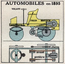 Mechanikus vontatás: a Panhard és Levassor által 1895-ben feltalált benzines autó keresztmetszete. Névtelen illusztráció 1925-ből. Magángyűjtemény.