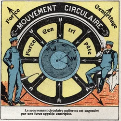 Mozgások: egyenletes körmozgást generál a centripet nevű erő. Névtelen illusztráció 1925-ből. Magángyűjtemény.