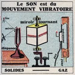 Hangenergia: a hang vibrációs mozgás. Névtelen illusztráció 1925-ből. Magángyűjtemény.