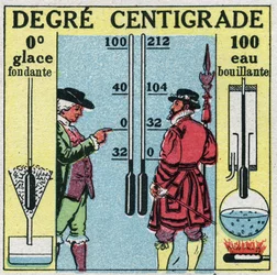 Hőmérséklet és expanzió: Celsius fok. A Fahrenheit-fok és a Celsius-fok összehasonlítása. Névtelen illusztráció 1925-ből. Magángyűjtemény.