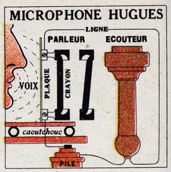 A telefon: David Edward Hughes (1831-1900) mikrofonja. Névtelen illusztráció 1925-ből. Magángyűjtemény.
