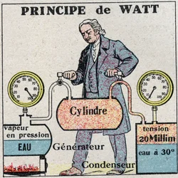 A gőzgép: James Watt-elv (1736-1819). Névtelen illusztráció 1925-ből. Magángyűjtemény.