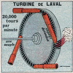 A gőzgép: Carl Gustaf Patrik de Laval (1845-1913) által 1893-ban feltalált akciós turbina. Névtelen illusztráció 1925-ből. Magángyűjtemény.