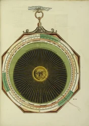Csillagászati ​​Caesareum, 1540