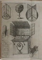 A fény és árnyék nagy művészete, 1646