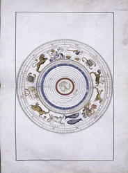 Zodiákus mint gömbök, középen a Földdel a Portolani atlaszból, 1546
