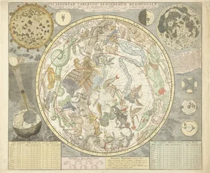 A déli csillagos ég csillagtérképe Plamisphaerii coelestis Hemisphaerium meridionale (cím a tárgyon)