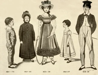 Gyermekruházat 1800-1820-ból, 1907, 1937