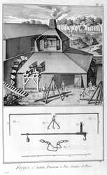 Egy kovács, vasmű, felmérés és mérleg 1751-1777