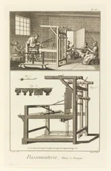 Díszítések, Fringe Loom