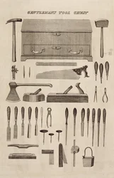 Gentlemans Tool Chest, a Cutler & Co katalógusából.