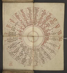 Hozzáadás. 17367, f.2v Almanachból, amely tartalmazza a dominikus betűk és arany számok táblázatát; útmutatás a mozgatható lakomák megtalálásához; szentek naptára, korszakok, angol uralkodók listája, időjárás előrejelzések, állatöv jegyek hatása (vellu