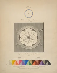 Chromatic Equivalents, a "Chromatics, or, An essay on the analogy and harmony of colours" című könyvből, írta George Field.