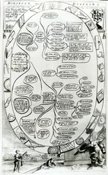 Az óraszámítást vagy a számozást magyarázó diagram a The Gentlemans Recreationből, Richard Blome kiadásában, 1686