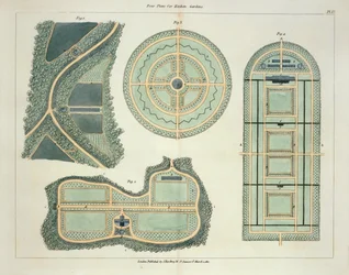 Négy terv a konyhakertekhez John Claudius Loudon (1783-1843) 1812-ben megjelent Tippek a kertek és élvezeti területek kialakításához című könyvéből