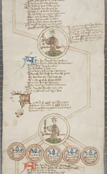 Anglia királyainak genealógiai tekercs, 1440-79 körül (toll és tinta pergamenen)