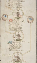 Anglia királyainak genealógiai tekercs, 1440-79 körül (toll és tinta pergamenen)