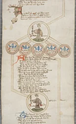 Anglia királyainak genealógiai tekercs, 1440-79 körül (toll és tinta pergamenen)