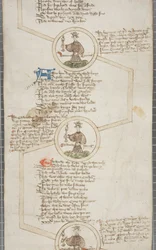 Anglia királyainak genealógiai jegyzéke, 1440-79 körül