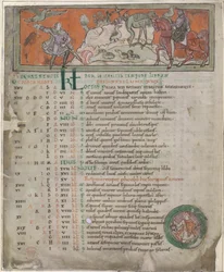 Vadászat a sólyommal, angolszász kalendáriumból (vellum)