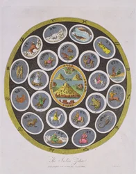 Indian Zodiac, J. Chapman metszet, J. Wilkes adta ki 1809-ben