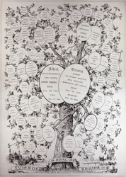 Kulcs a genealógiai fához, Viktória királynő (1819-1901) leszármazottait mutatja be a The Illustrated London News-ból, 1887. március 12.