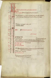 Ms.25512 fol.11v Szentek Napjai, 13. század közepe