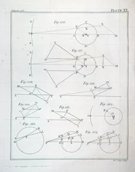 XX. tábla Sir Isaac Newton (1642-1727) The Mathematical Principles of Natural Philosophy I. kötetéből, John Lodge metszet (fl. 1782) 1777