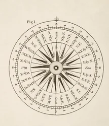 Az iránytű pontjai (litho)